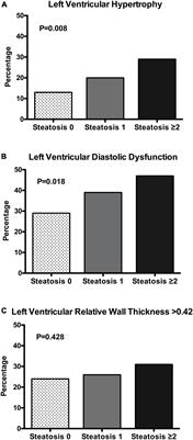 Association of non-alcoholic fatty liver disease with left ventricular changes in treatment-naive patients with uncomplicated hypertension